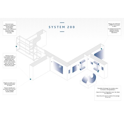 Mur Mobile Système 200