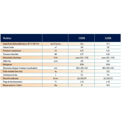 Déshumidificateur 2500 N