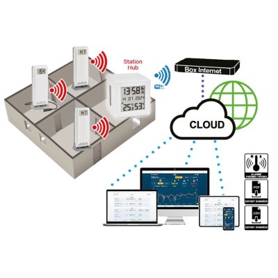 Emetteur Température - Hygrométrie ambiantes pour Station "cube" Wifi